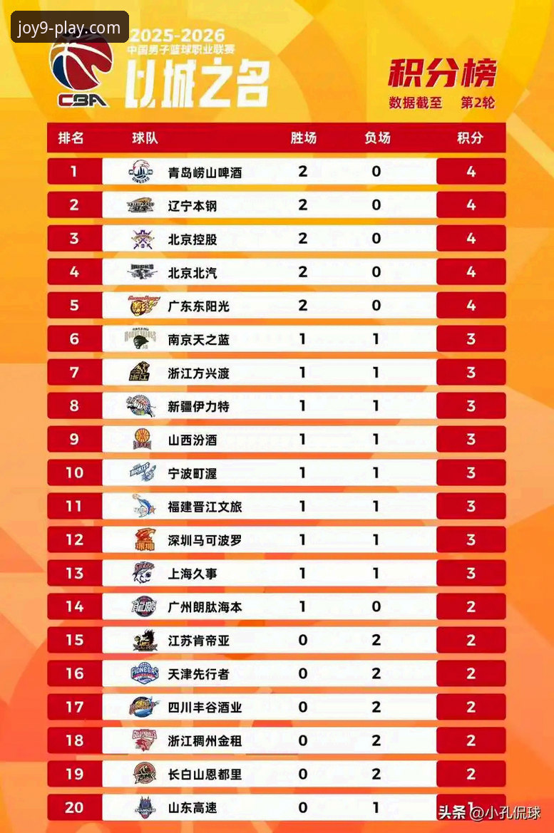 为什么一场CBA常规赛的逆转，能引发如此深度的战术思考？